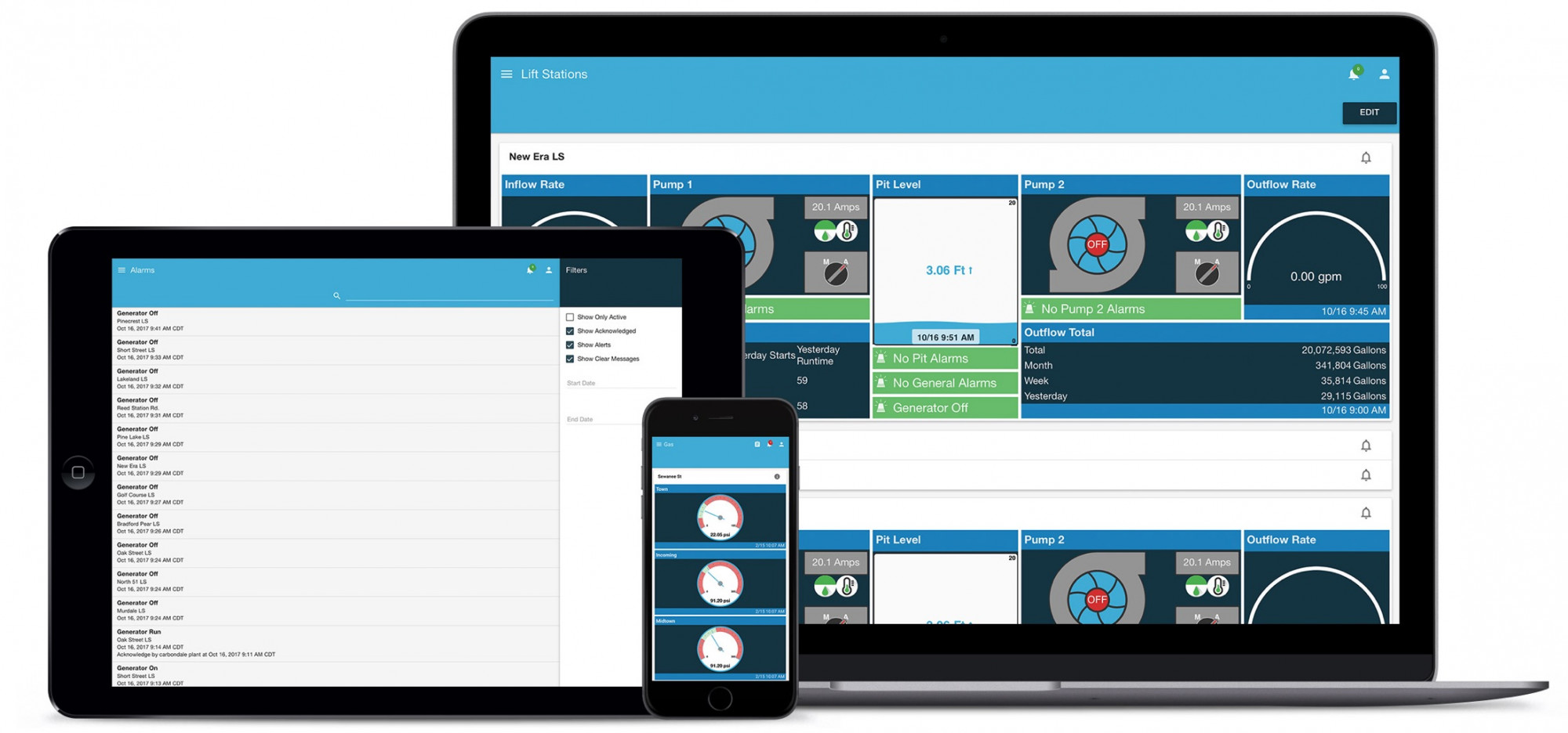Flexible SCADA Monitoring Solutions with 5Star Customer Support