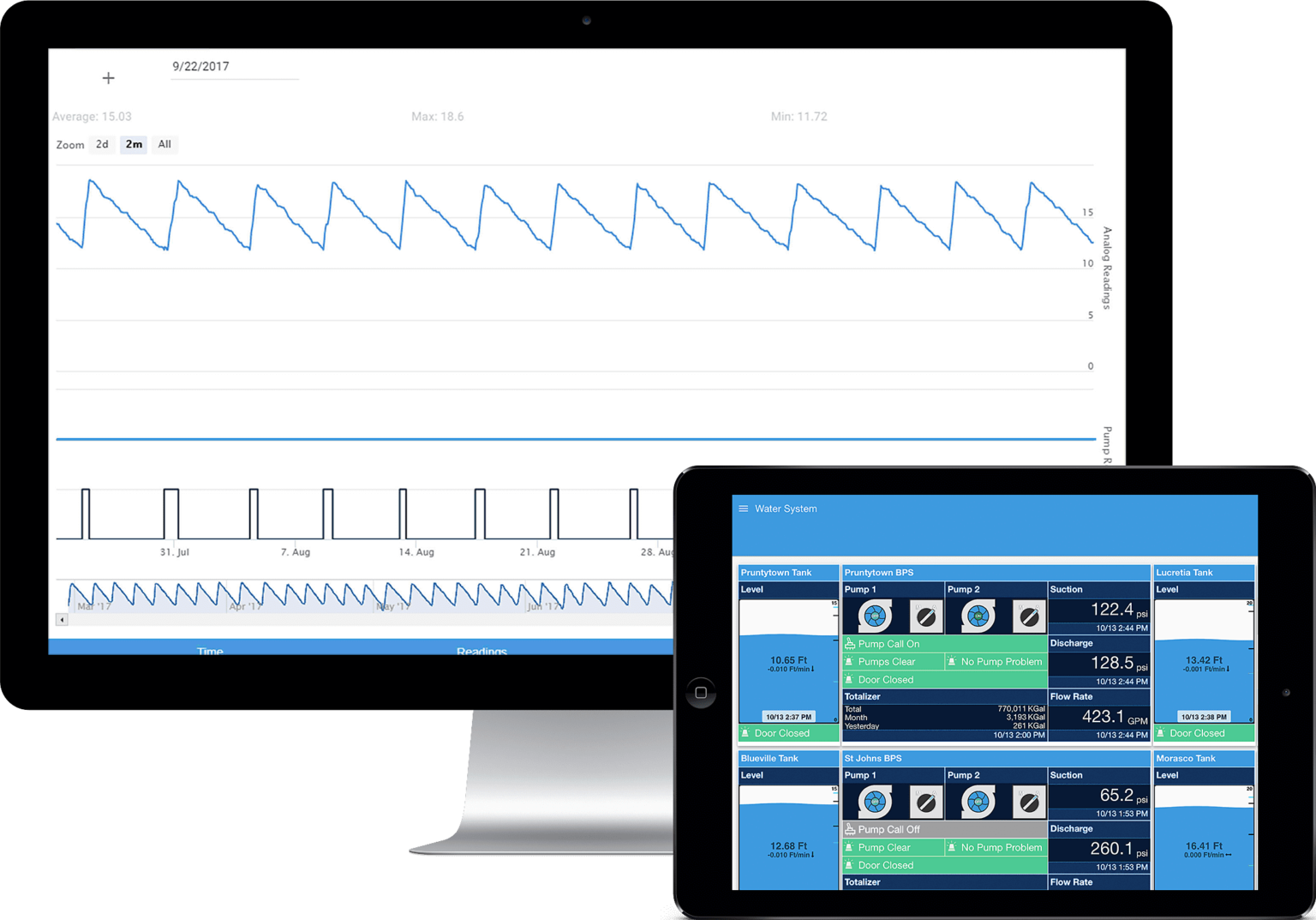 Complete SCADA & Remote Monitoring High Tide Technologies